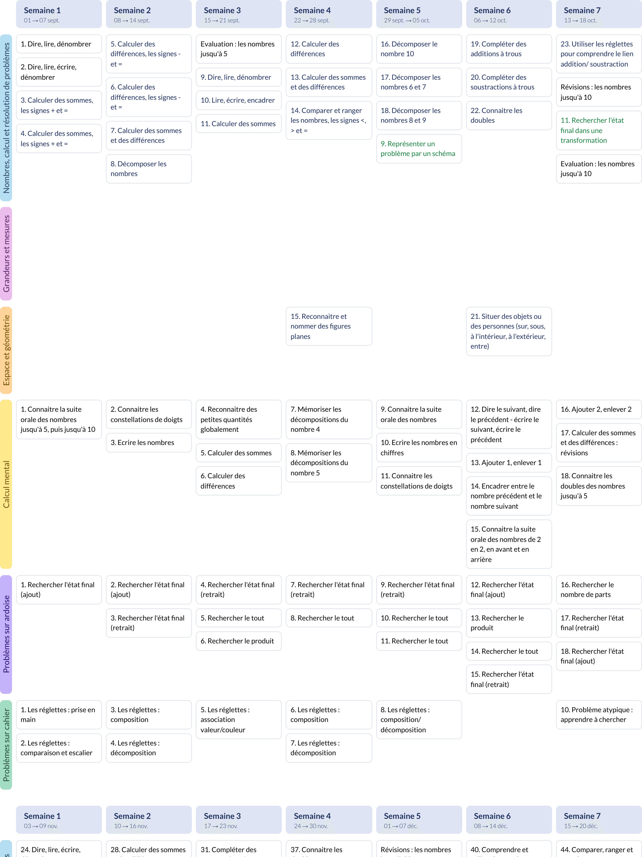 Modèle de progression CP Mathématiques - aperçu