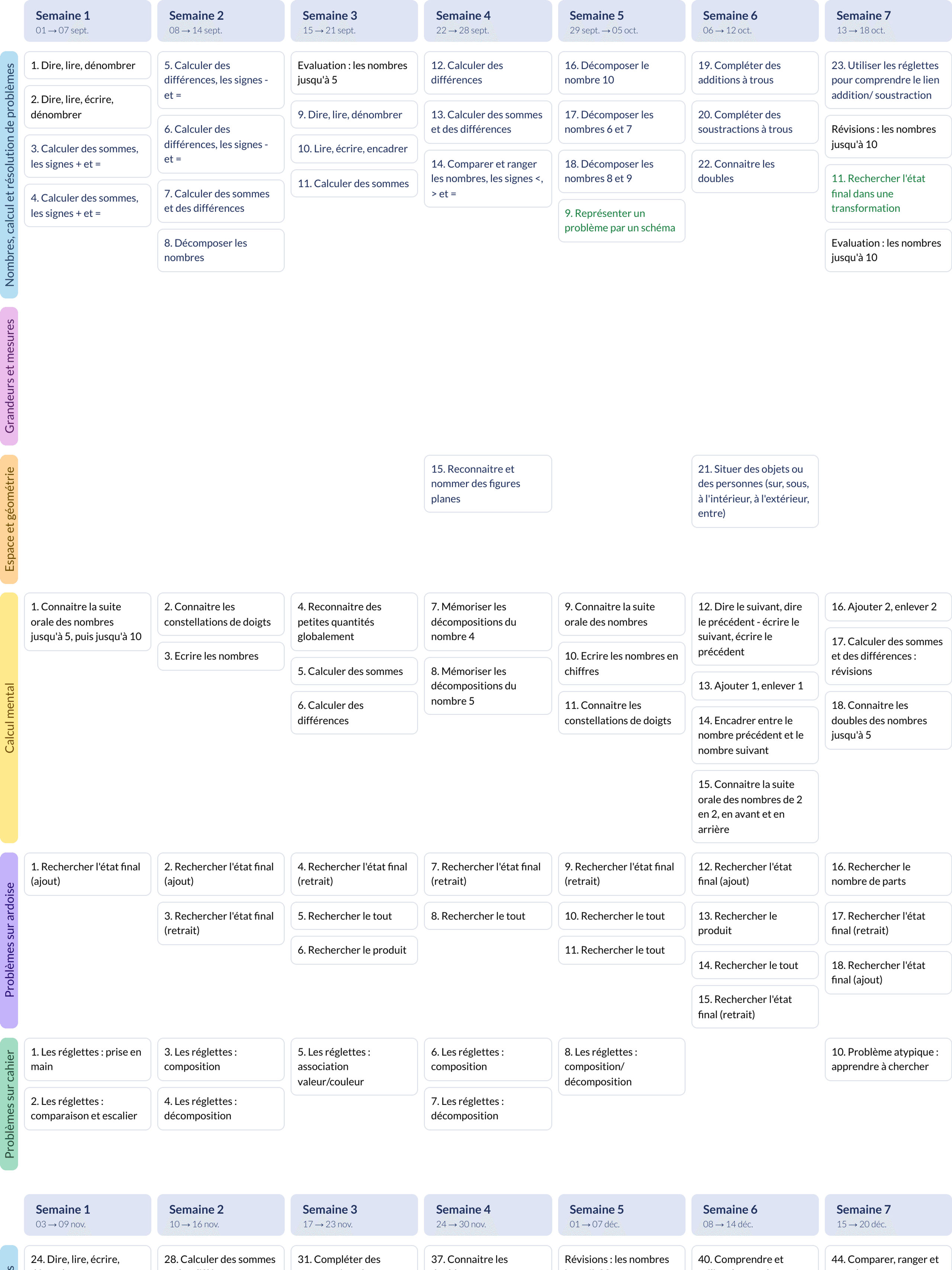 Progression Chaque jour compte CP - Hatier – Teetsh