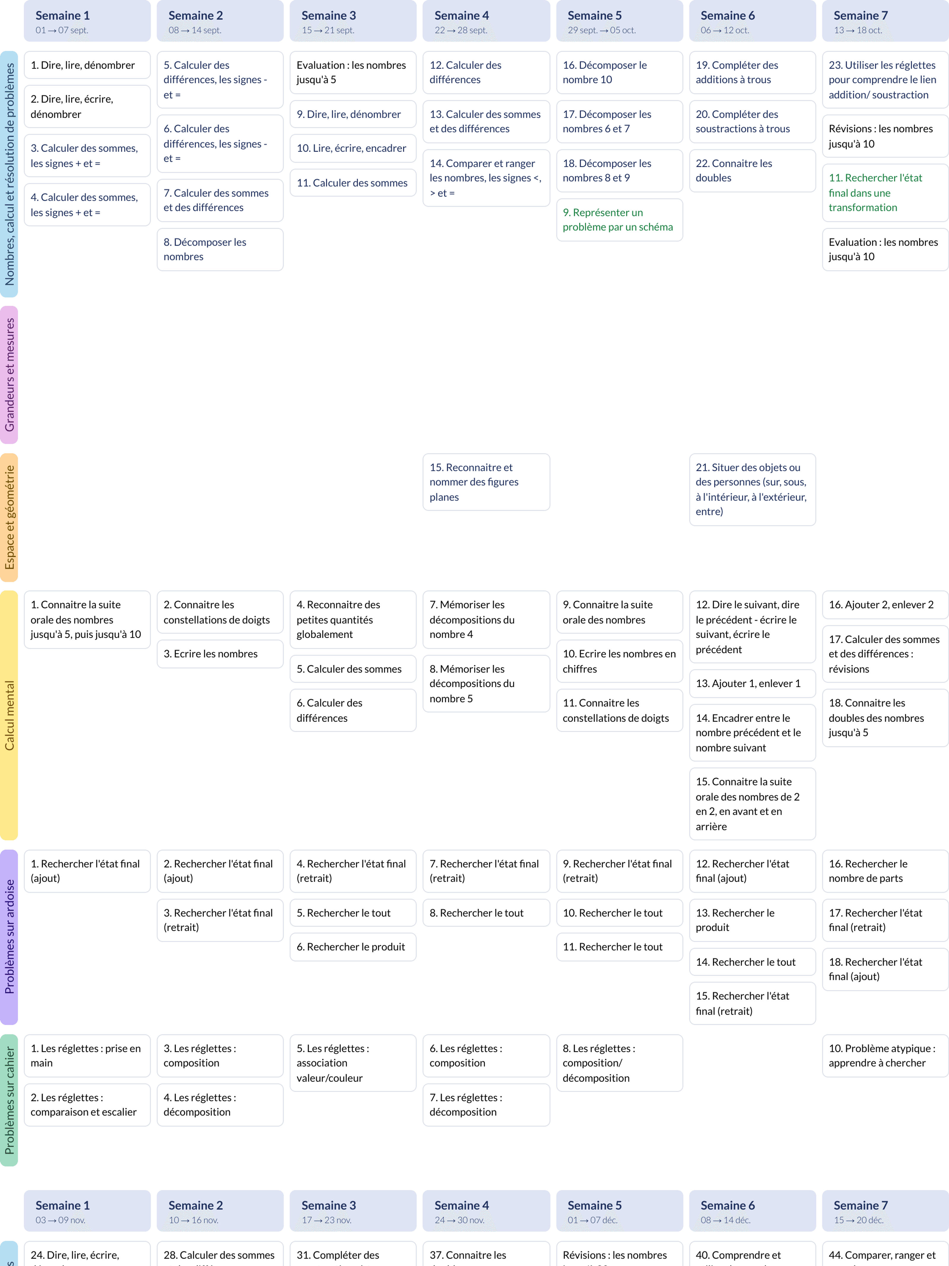 Progression Chaque jour compte CP - Hatier – Teetsh
