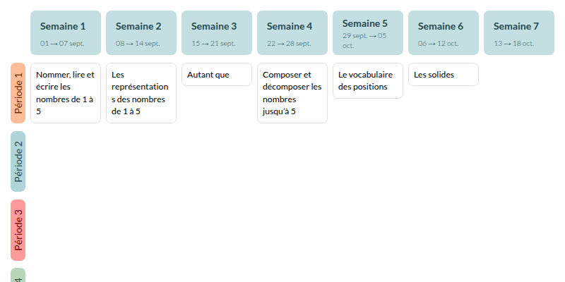 Modèle de progression GS Outils pour les maths - aperçu
