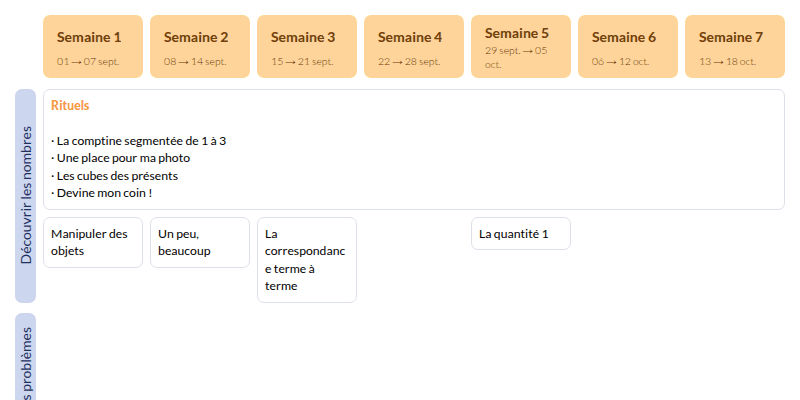 Modèle de progression PS Mathématiques - aperçu