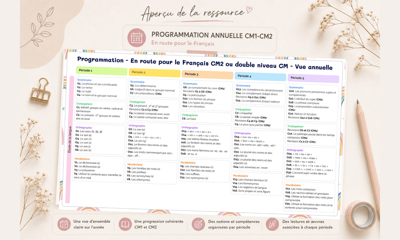 Aperçu Programmation annuelle En route vers le français CM1 CM2 - Madame Maitresse - Teetsh
