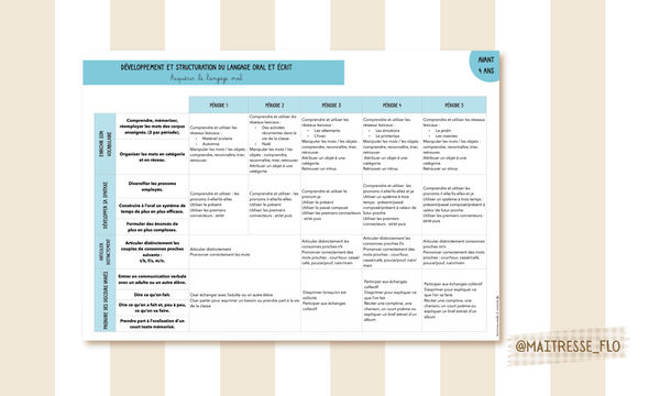 Aperçu programmations Maitresse Flo Visuel 1
