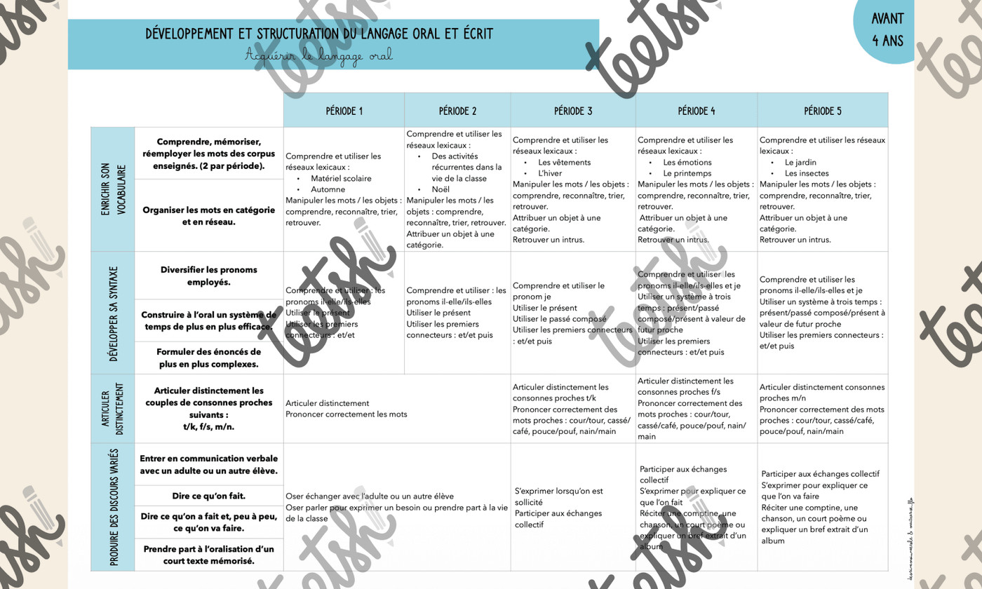Aperçu programmations Maitresse Flo Visuel 2
