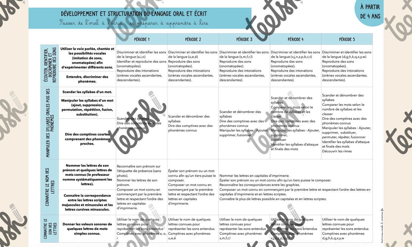 Aperçu programmations Maitresse Flo Visuel 3