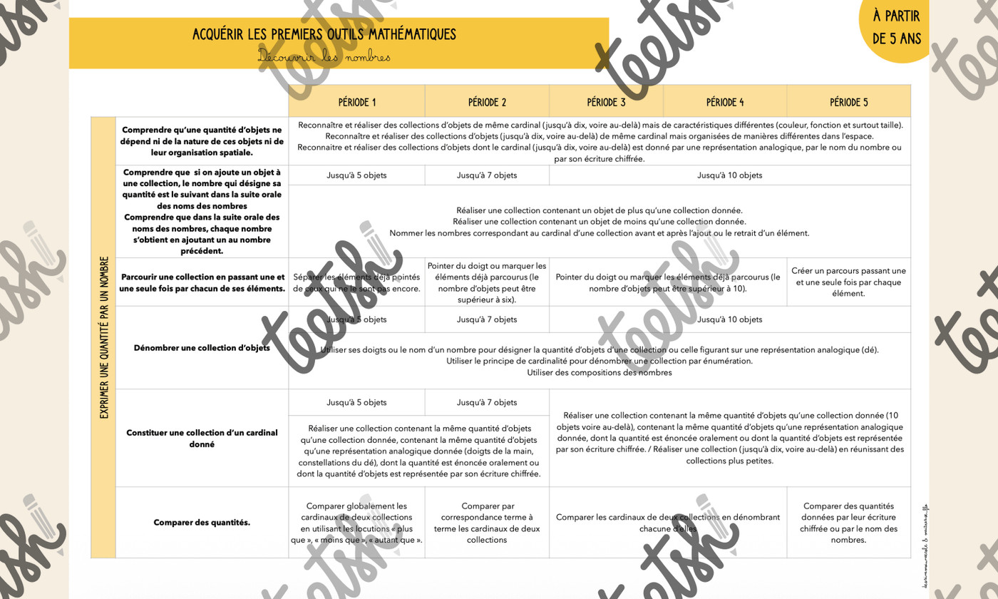 Aperçu programmations Maitresse Flo Visuel 4