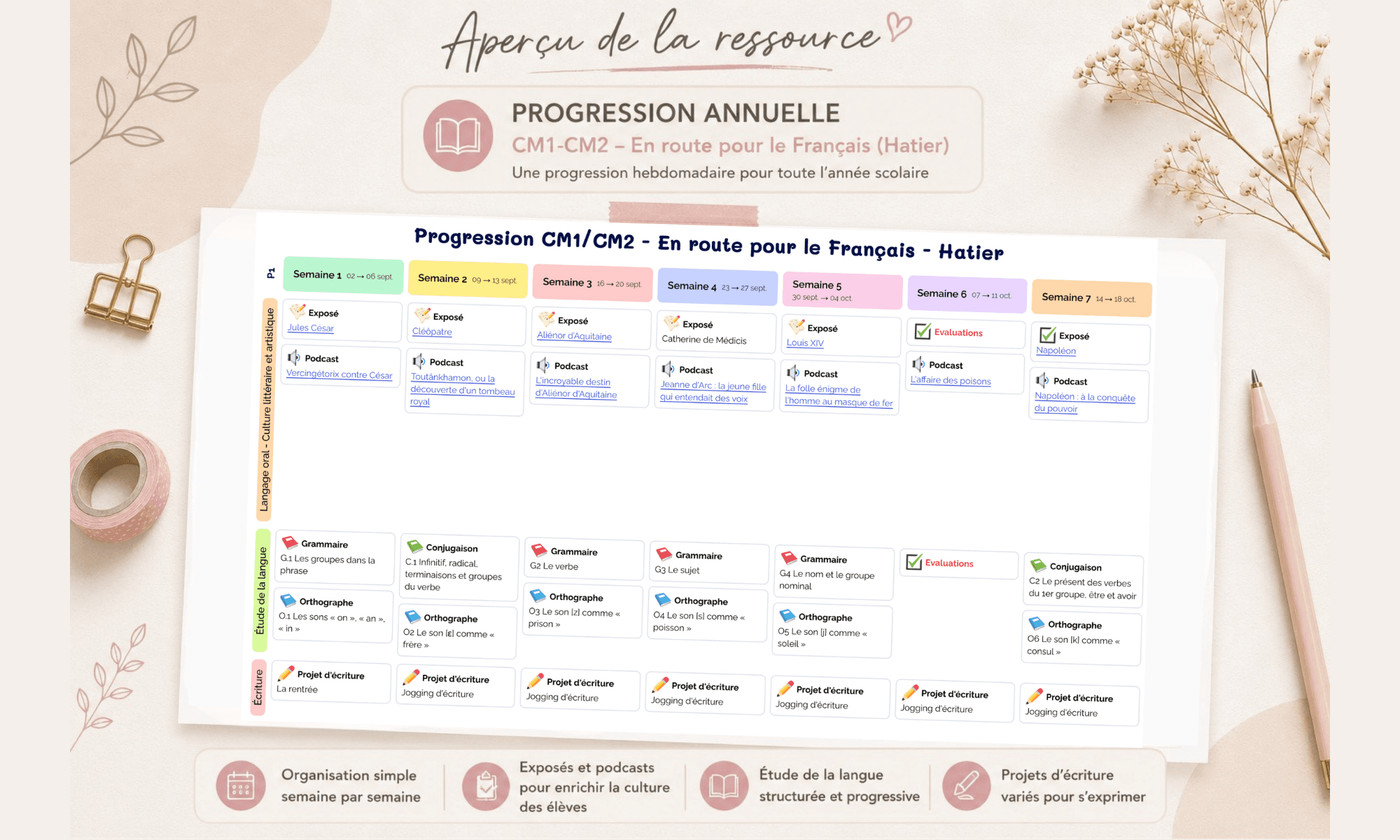 Aperçu Progression annuelle En route vers le Français CM1 CM2 - Madame Maitresse - Teetsh