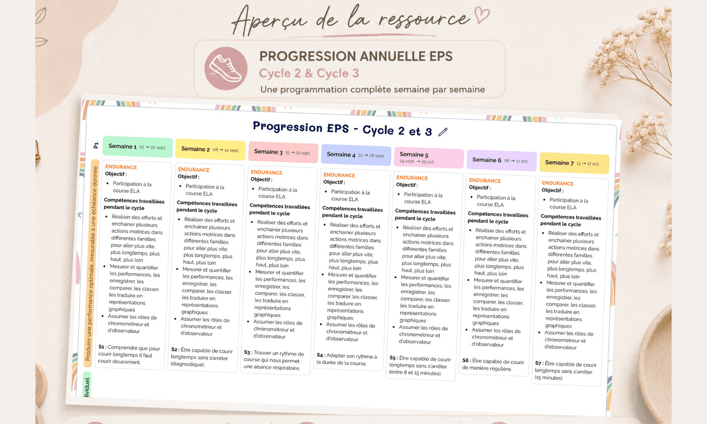 Aperçu Progression annuelle EPS Cycle 2 Cycle 3 - Madame Maitresse - Teetsh