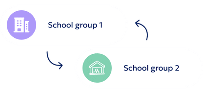 Multiple schools management