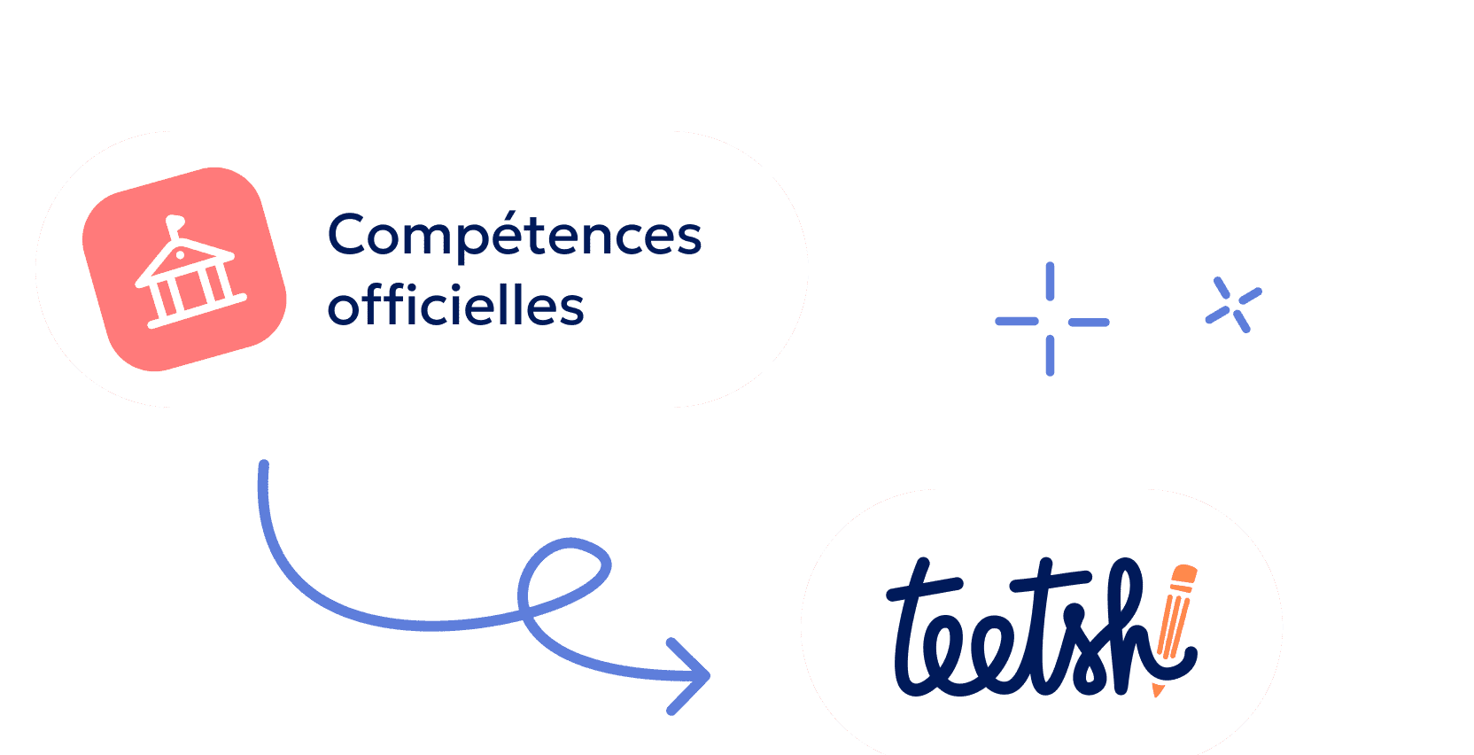 Conforme aux programmes